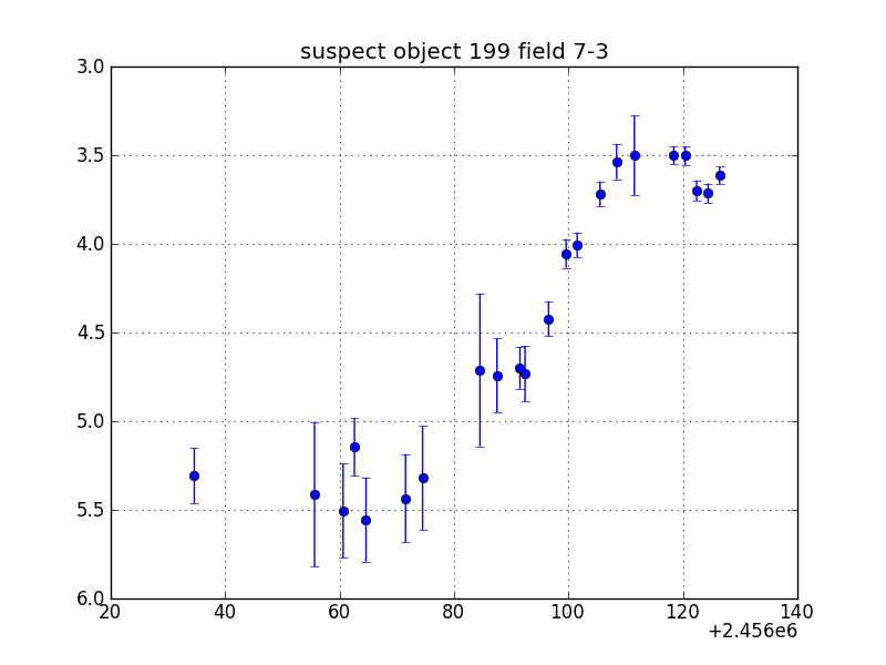 no plot available, curve is too noisy